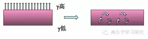 流平劑的作用