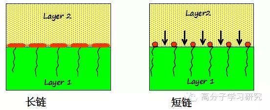有機矽流平劑